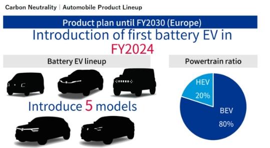 SUZUKI ANNUNCIA LA STRATEGIA DI CRESCITA FINO AL 2030